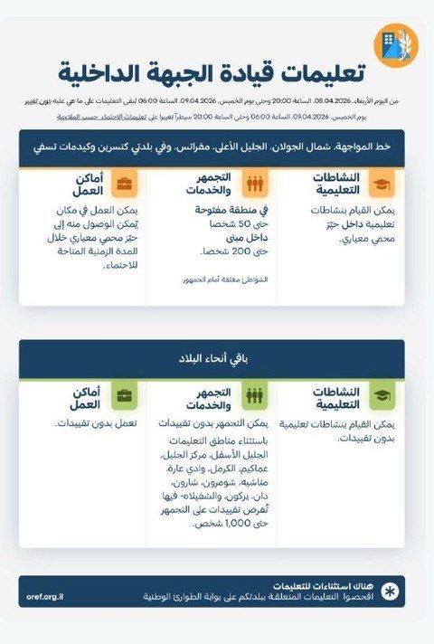 بلدية حيفا تعلن استمرار خطر الصواريخ وتقرر مواصلة الدراسة عن بعد